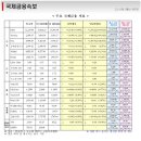 10월 17일, 주요경제지표 및 금융모니터링 이미지