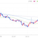 (주)디아이티그린 이미지
