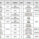 더블유이산업 이미지