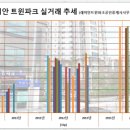 트윈파크공인중개사사무소 이미지
