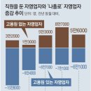 브로제이짐 이미지
