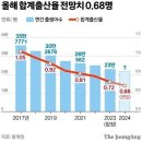 2024년 7월 25일 신문을 통해 알게 된 것들 이미지