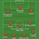 아틀레티코 마드리드가 아직 승리가 없어서 베스트11 이미지