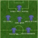 오늘 이란과 일본 8강전 있는데 일본의 2:1 승리 예상해서 베스트11 이미지