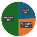 참쉼터