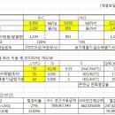 Re:발열량대비연료별가격계산 부탁드립니다 이미지