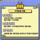 5일 준비! 첫 지원! [농협 최종합격] 자기소개서, NCS, 면접 질문