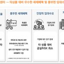 첨단산업단지내도로 이미지