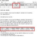 삼척블루파워11, 삼척블루파워 채권 및 회사정보