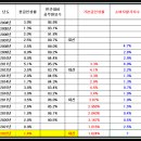 2023년 공무원봉급 인상률이 낮을수 밖에 없는 이유 이미지