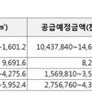 신서유통 우먼컨슈머