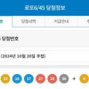 제 1143회차 로또 1등 당첨번호 이미지