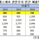 헬스케어주