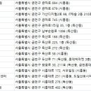 산호동물병원 이미지