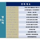 (주)테크노에셋 이미지