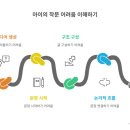 유창한의원 네이버블로그