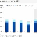 에리트패션