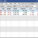 뉴로바이오