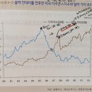 돈의 역사(Ⅵ-2) : 미국 블랙 먼데이, 일본 자산가격의 버블을 촉발하다! 이미지
