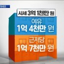 전세가율 하락 갭투자자 및 세입자 전세보증금 지키기-실거래가 필수 확인 시세 확인 책임 거래자 50%, 근저당 설정액 제외 차액 적으면 전세보증보험 가입 필요 이미지