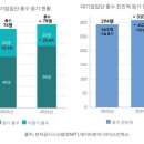오너 이미지