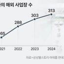 다니푸드