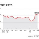 대덕전자 아시아경제