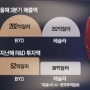 최상급지게차솔루션