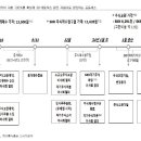 상승카써비스