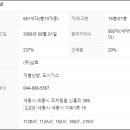 조치원_신흥리_조치원중학교 앞 이미지