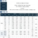 대구 대명 힐스테이트 2차 아파트 잔여세대 선착순 분양 이미지