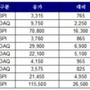 (주)금호에이치티 이미지