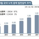 태양건설(주) 이미지