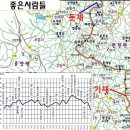 엄나무창평국밥