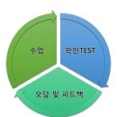제일학원 - 강북구 삼각산로 76 | 제일학원