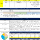 보평고등학교 내 이미지