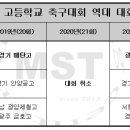 광양마동축구장 축구전용1구장 이미지