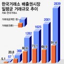 한국탄소배출권거래소