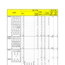 2014학년도 서울대학교 2014학년도 입시 주요사항 이미지