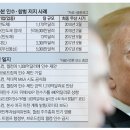미래통신 이미지