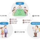 명광행정사무소 이미지