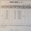 올인영어교습소 | 사교육비 경감대책 발표! 수능 킬러문항 배제, 영어유치원 규제, 학원비 세무조사 등