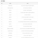 세원카서비스 이미지