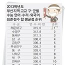 2013년 수능 부산 고교별 성적 이미지