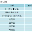 (주)플러스홀딩스 이미지