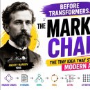 The Markov Chain: From Russian Feuds to Modern AI 이미지