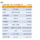 운정유미어스 1차오피스텔 이미지