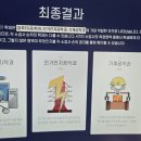 씨유 용인둔전힐스점 | 웅진 둔전힐스 공부방 추천 진로탐색 프로그램/ 와이즈 멘토
