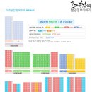 산내마을1단지 경로당 이미지