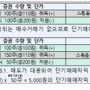 상장사 임직원·주요주주의 단기매매차익 발생사례 및 유의사항 안내 이미지